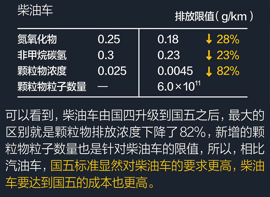 东风御风国五底盘